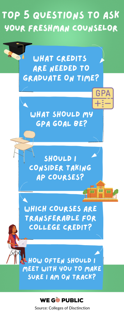 Freshman counselor questions infographic